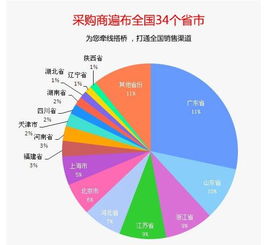 大米通 新技術(shù)賦能米業(yè)企業(yè)互聯(lián)網(wǎng)營銷