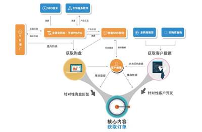 思億歐外貿(mào)快車全面升級擴(kuò)容 引領(lǐng)外貿(mào)4.0