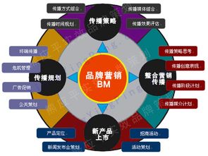 易創(chuàng)超哥 互聯(lián)網(wǎng)時代,讓品牌營銷更 人格化