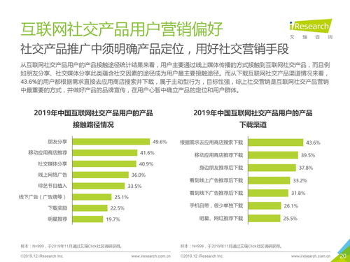 艾瑞咨詢 2019年中國(guó)互聯(lián)網(wǎng)社交企業(yè)營(yíng)銷策略白皮書(shū) 附下載