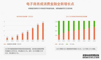 2016年中國互聯(lián)網(wǎng)消費金融營銷發(fā)展研究報告