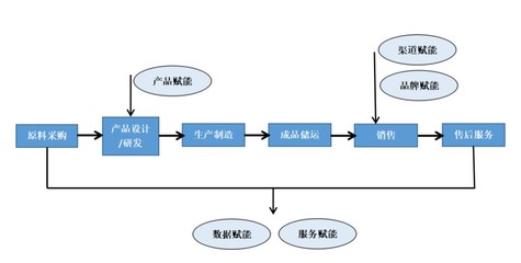 數(shù)字零售賦能新制造 ,社交電商成傳統(tǒng)工廠轉(zhuǎn)型良方